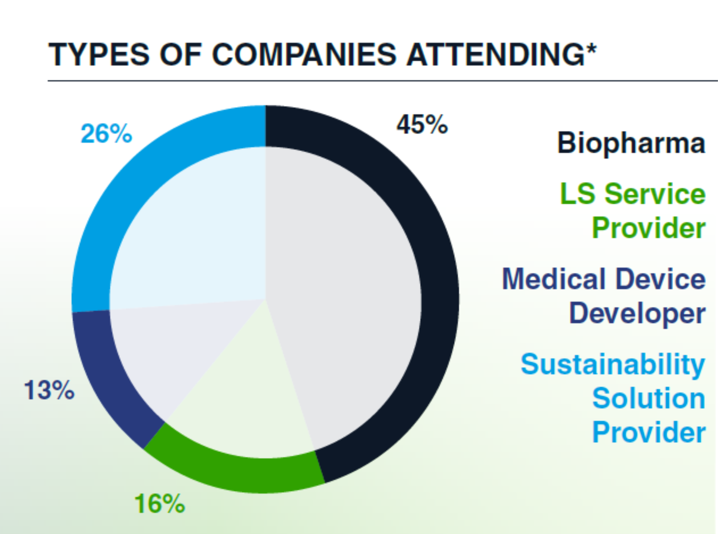 Companies Attending at ESG in life sciences europe