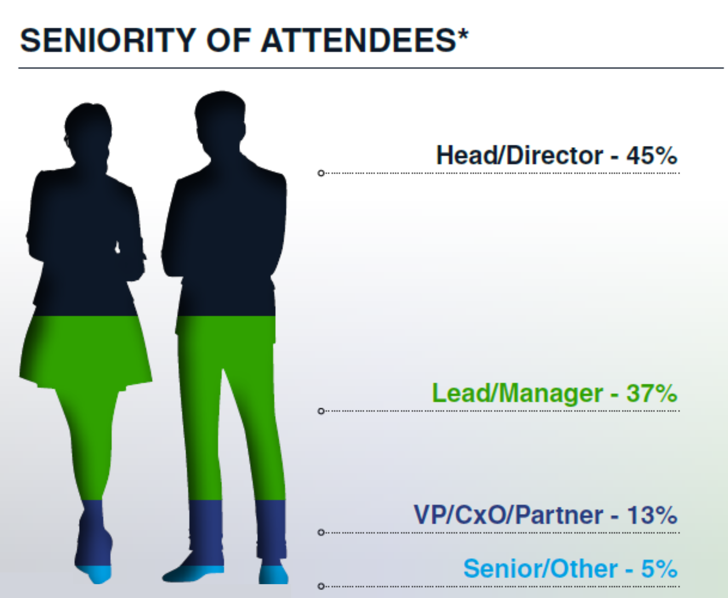 Seniority at ESG in life sciences europe